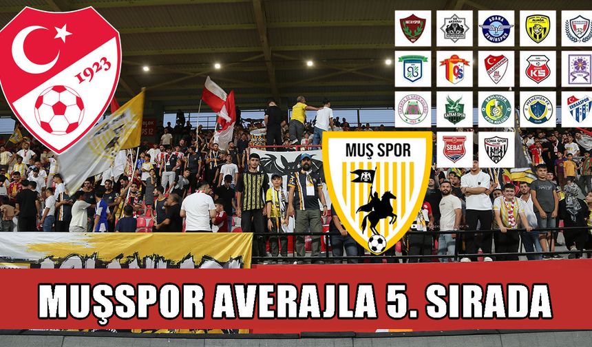 Nesine 2. Lig’de Muşspor şov: 2 haftada 8 gol