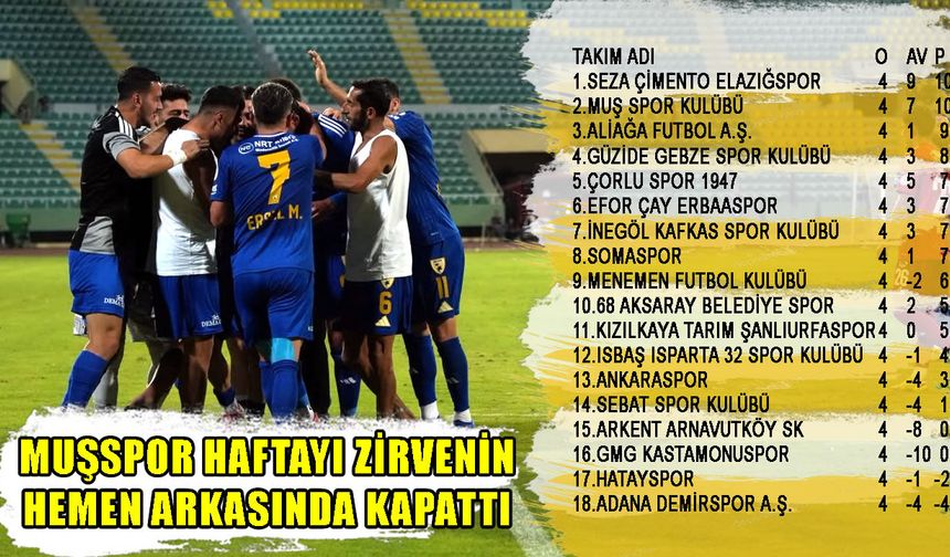 Muşspor haftayı 2. sırada tamamladı