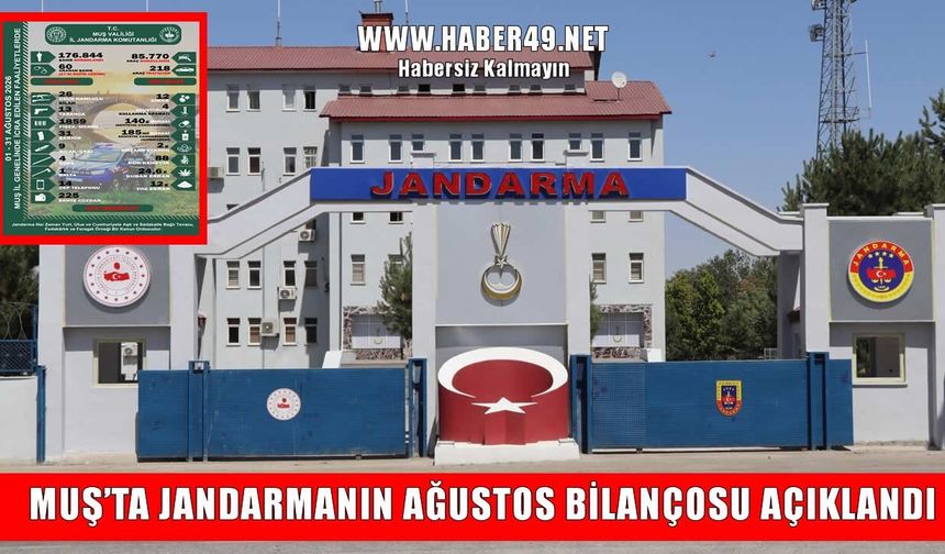 Muş’ta jandarmadan huzur operasyonları: Ağustos ayı bilançosu açıklandı