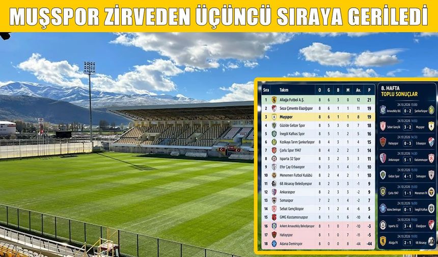 Muşspor liderliği Aliağa’ya bıraktı