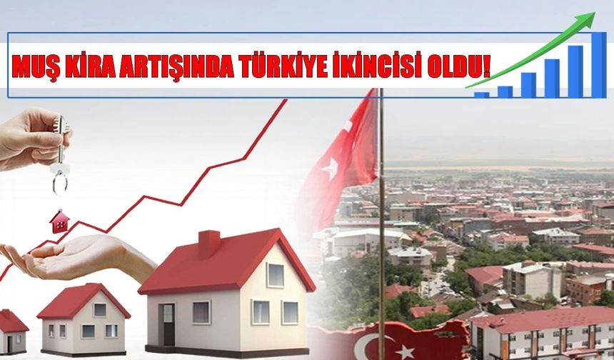 Merkez Bankası açıkladı: Muş bölgesinde kiralar Türkiye ortalamasını geçti