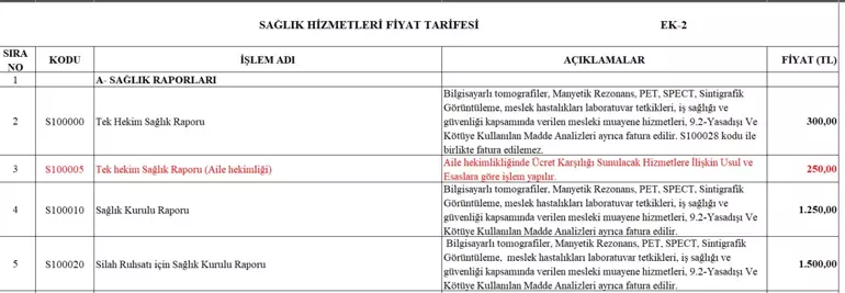 Aile Hekimliği Raporları Artık Ücretli: Yeni Genelgeyle Birçok Rapor Parayla Alınacak!