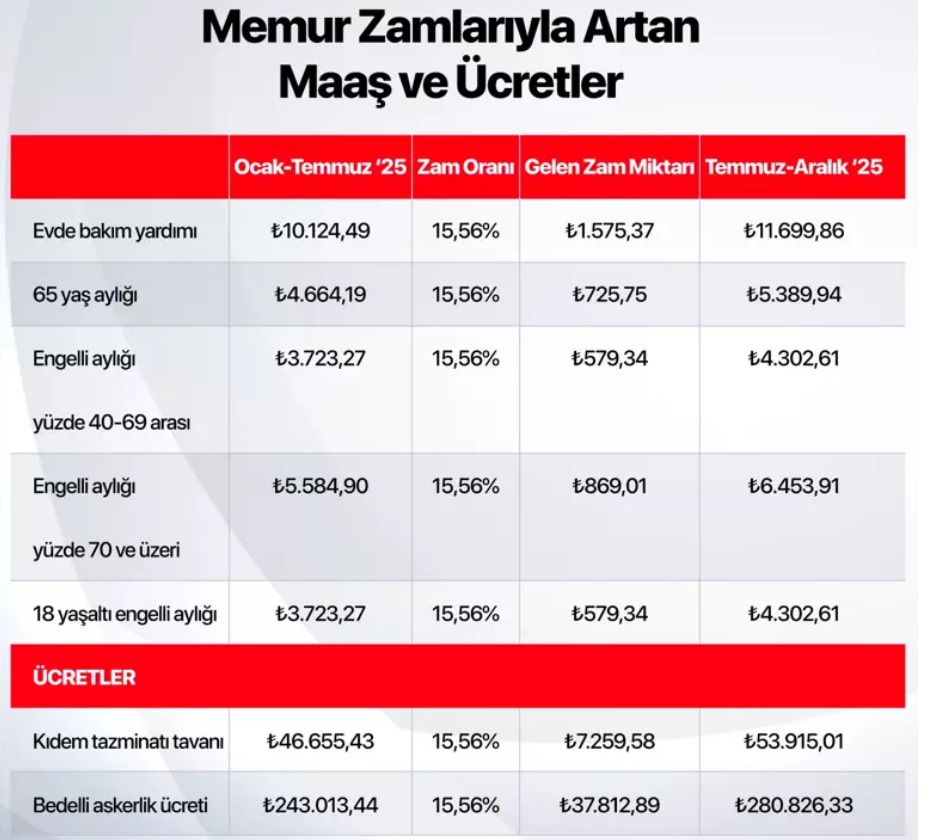 Whatsapp Görsel 2025 07 03 Saat 11.01.17 48B30102