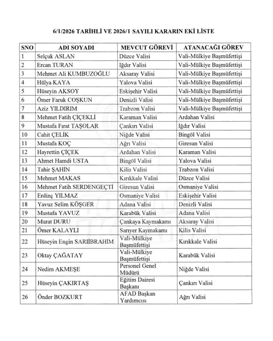 Yeni Vali Atamalari Resmi Gazetede Yayimlandi