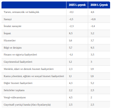 Ekran Görüntüsü 2026 06 01 140029