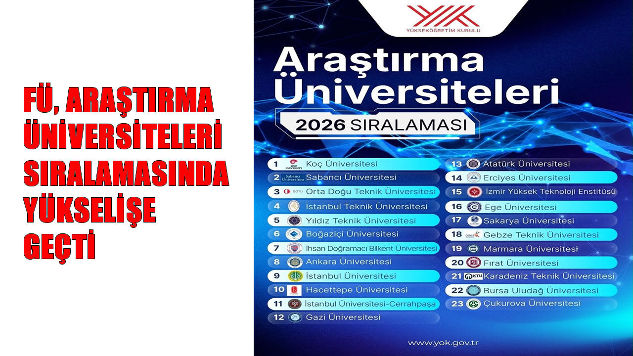 Fırat Üniversitesi araştırma üniversiteleri sıralamasında bir basamak yükseldi